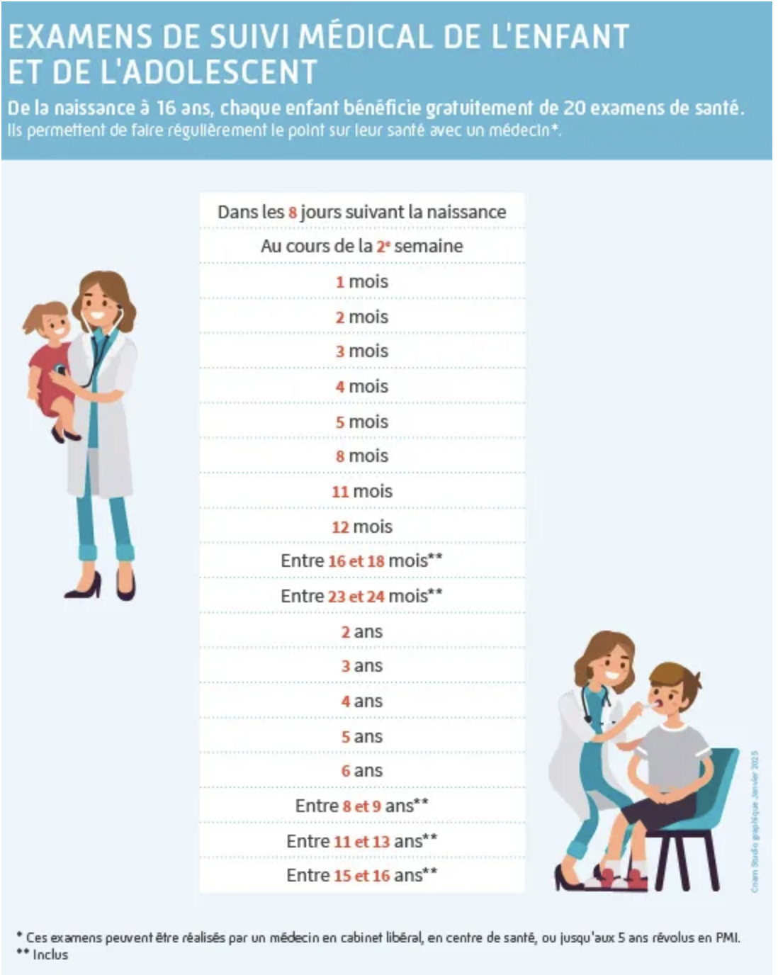 Consultations pediatrie