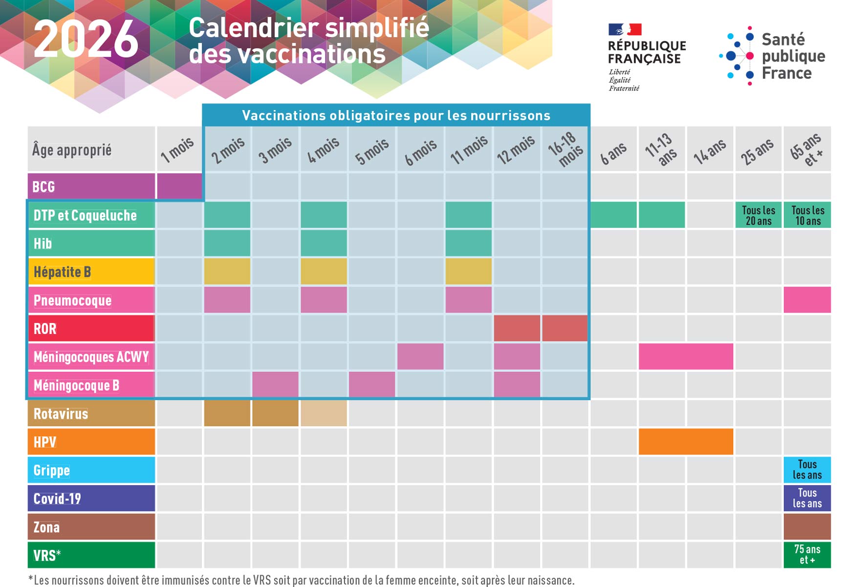 Calendrier vaccin 2025