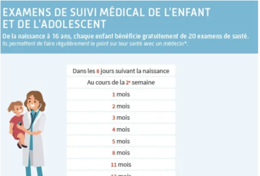 Consultations pediatrie