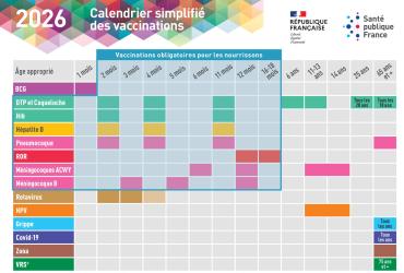 Calendrier vaccin 2025
